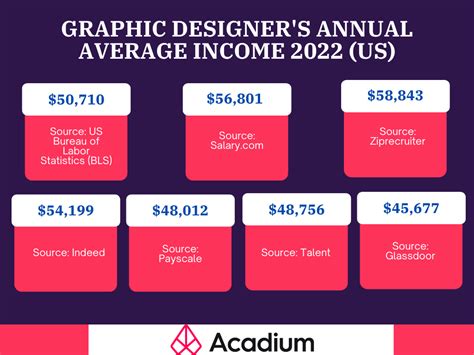 香港平面設計師薪水|香港Graphic Designer 人工及入行前景詳細報告(2024)